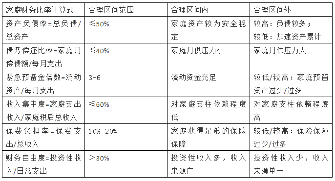 保险规划