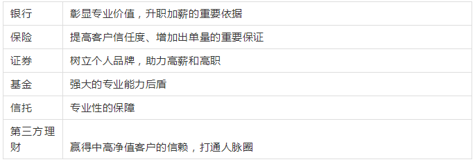 RFP多种就业选择