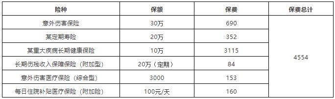 保险规划