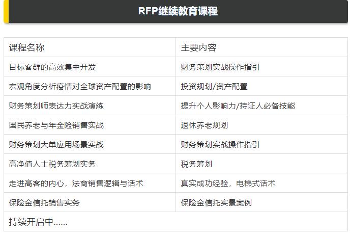 RFP继续教育