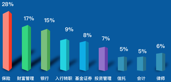 RFP适合人群