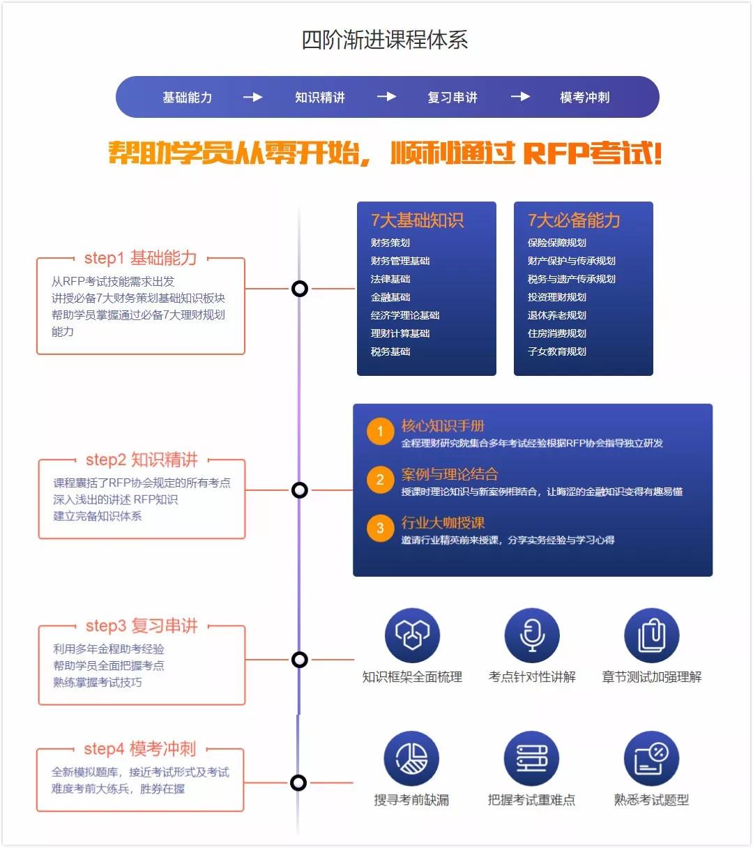 RFP全新高清網(wǎng)課0元體驗(yàn)