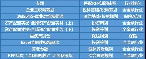 RFP全新高清網(wǎng)課0元體驗(yàn)