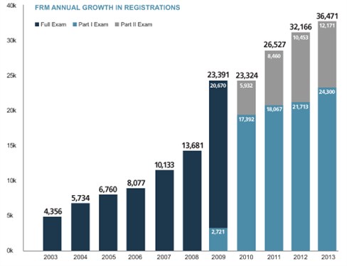 FRM New Registration Chart