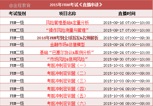FRM直播课程表