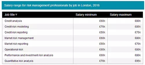 frm证书_frm收入(3)