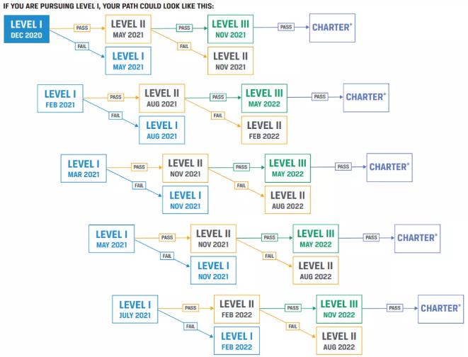 CFA機(jī)考窗口
