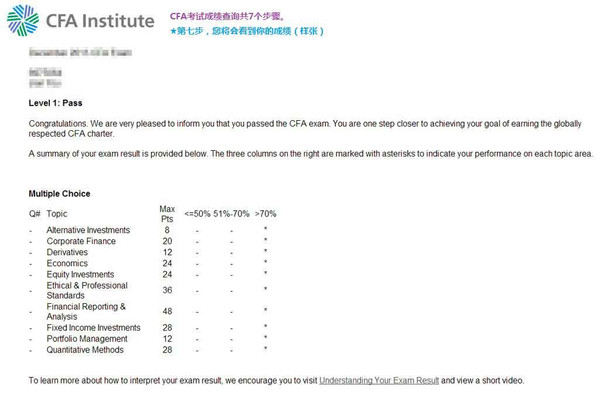 CFA一级成绩查询