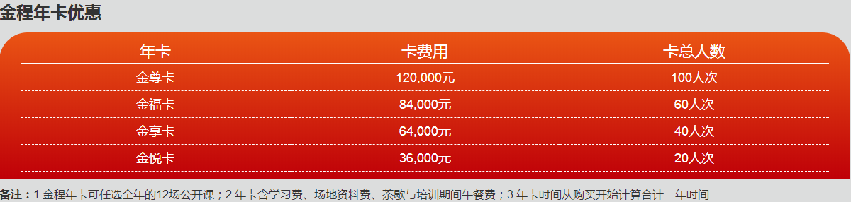公司內訓之零售銀行培訓公開課