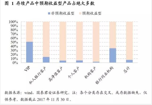 資管新規銀行理財變局