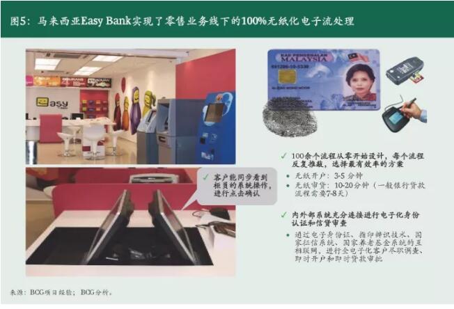 銀行業轉型策略