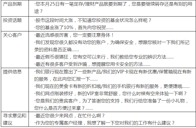銀行理財經理開發老客戶