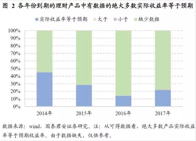 資管新規銀行理財變局