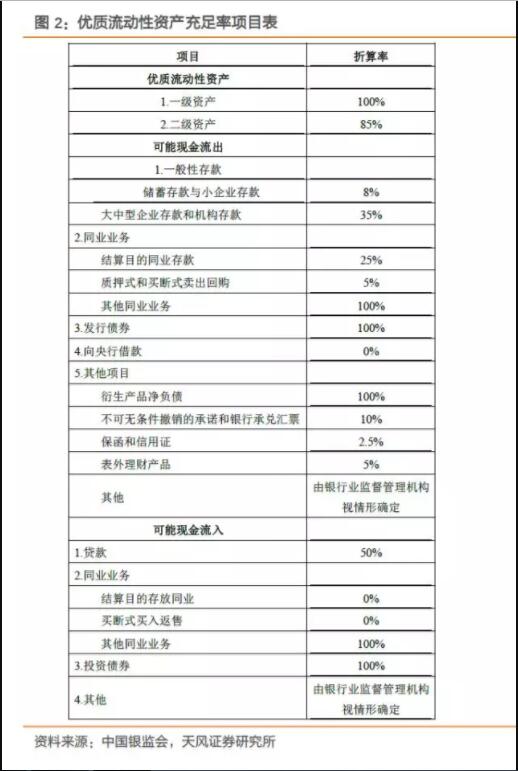 银行流动性新规