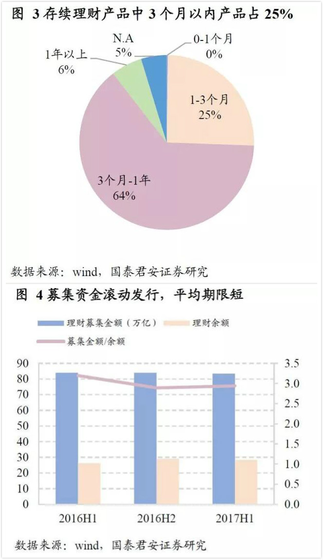 資管新規銀行理財變局