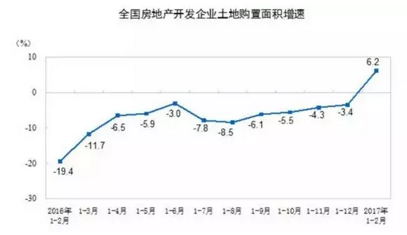 全國房地產面積