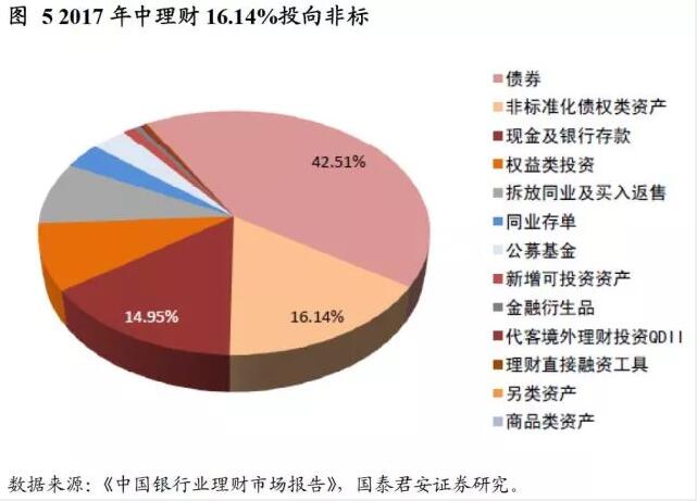 資管新規銀行理財變局