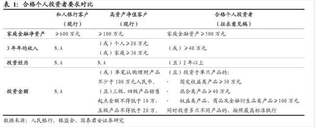 資管新規銀行理財變局