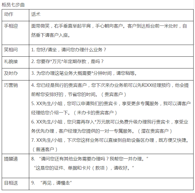 柜員話術&ldquo;七步曲&rdquo;