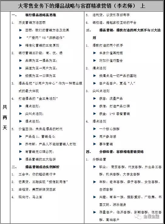 &ldquo;大零售業務下的爆品戰略與客群營銷&rdquo;實戰班課程綱要