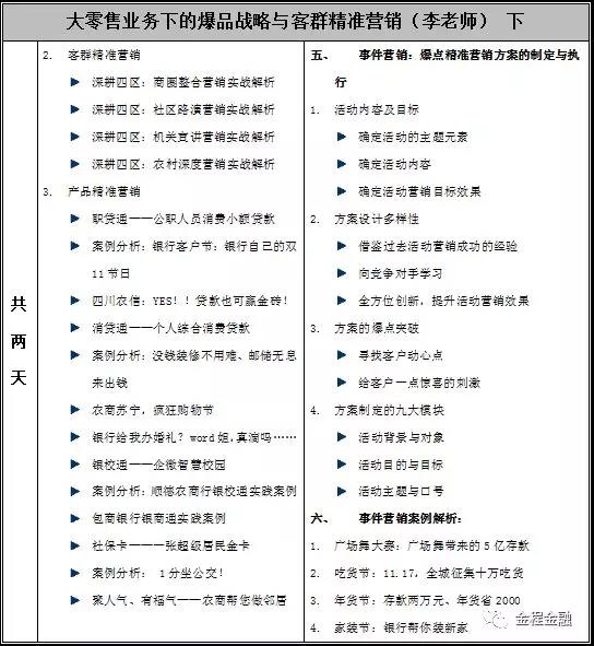 &ldquo;大零售業務下的爆品戰略與客群營銷&rdquo;實戰班課程綱要