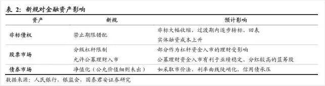 資管新規銀行理財變局