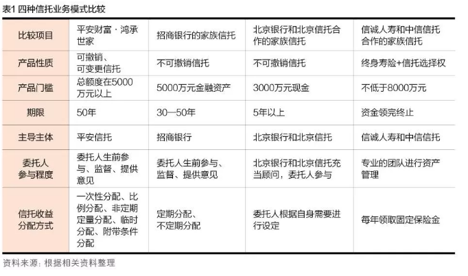 什么是家族財富管理