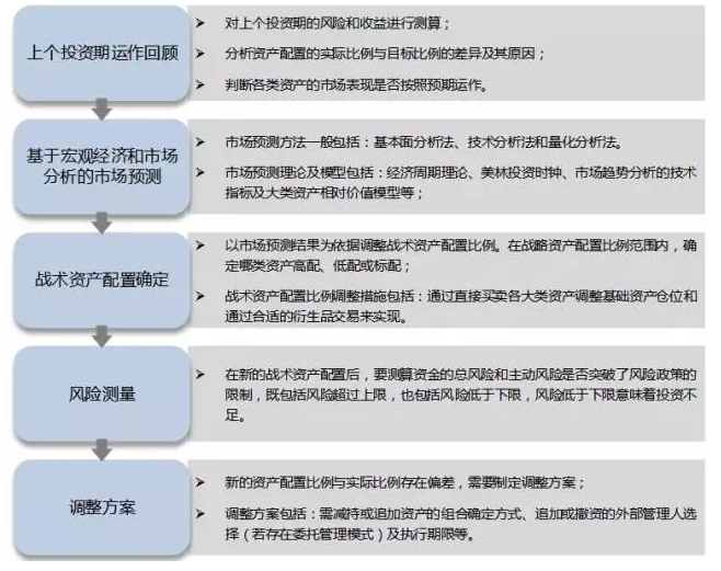 什么叫資產配置