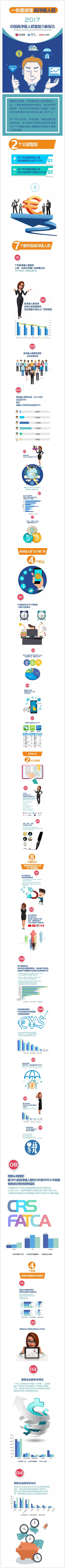 中國高凈值人群