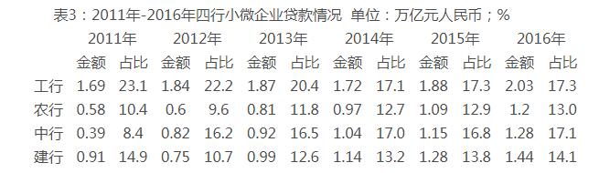 中國銀監會發布《實施方案》