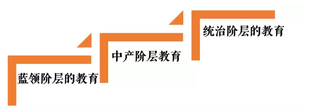 普通人逆襲方法