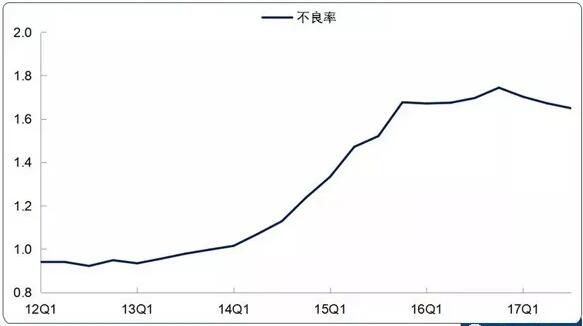 麥肯錫論述中國銀行業的價值