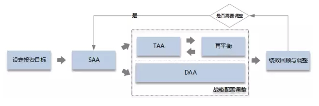 什么叫資產配置
