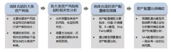 什么叫資產配置