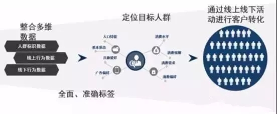 公司內訓銀行如何進行精準營銷