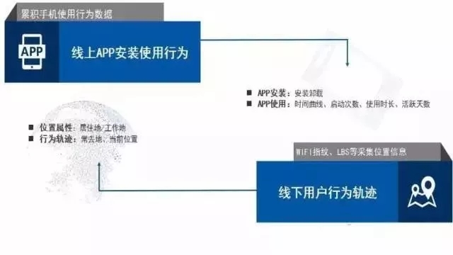 公司內訓銀行如何進行精準營銷