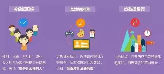 公司內訓銀行如何進行精準營銷