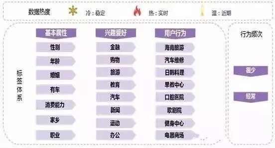 公司內訓銀行如何進行精準營銷