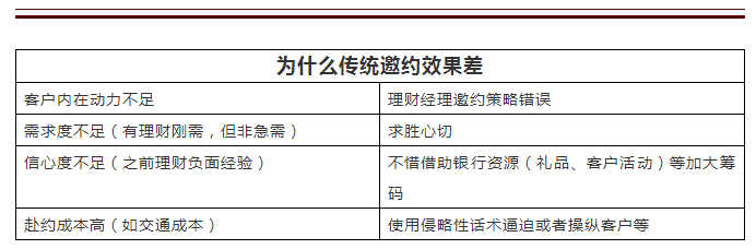 公司內訓怎么喚醒存量睡眠客戶