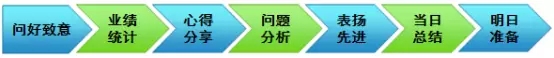 公司內訓支行長怎么管理才能使網點業績上漲