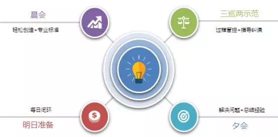 公司內訓支行長怎么管理才能使網點業績上漲