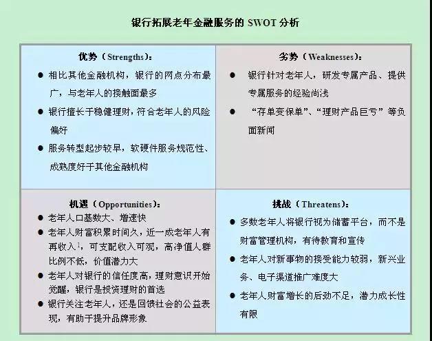 商業銀行如何做好老年客群經營