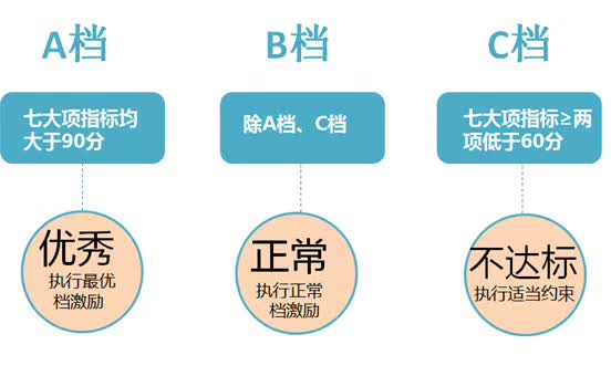 銀行培訓考核結果