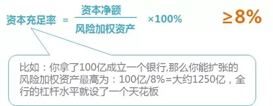 銀行培訓資本充足率