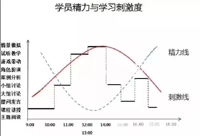 銀行培訓師教你讓學員愛上培訓的六個技巧