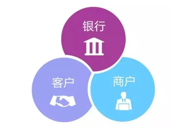 企業內訓銀行獲客