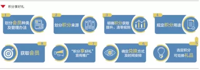 企業內訓方案銀行存量客戶