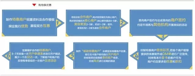 企業內訓方案銀行存量客戶