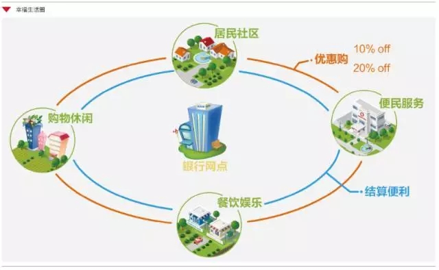 企業內訓銀行存量客戶