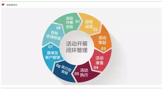 企業內訓銀行存量客戶